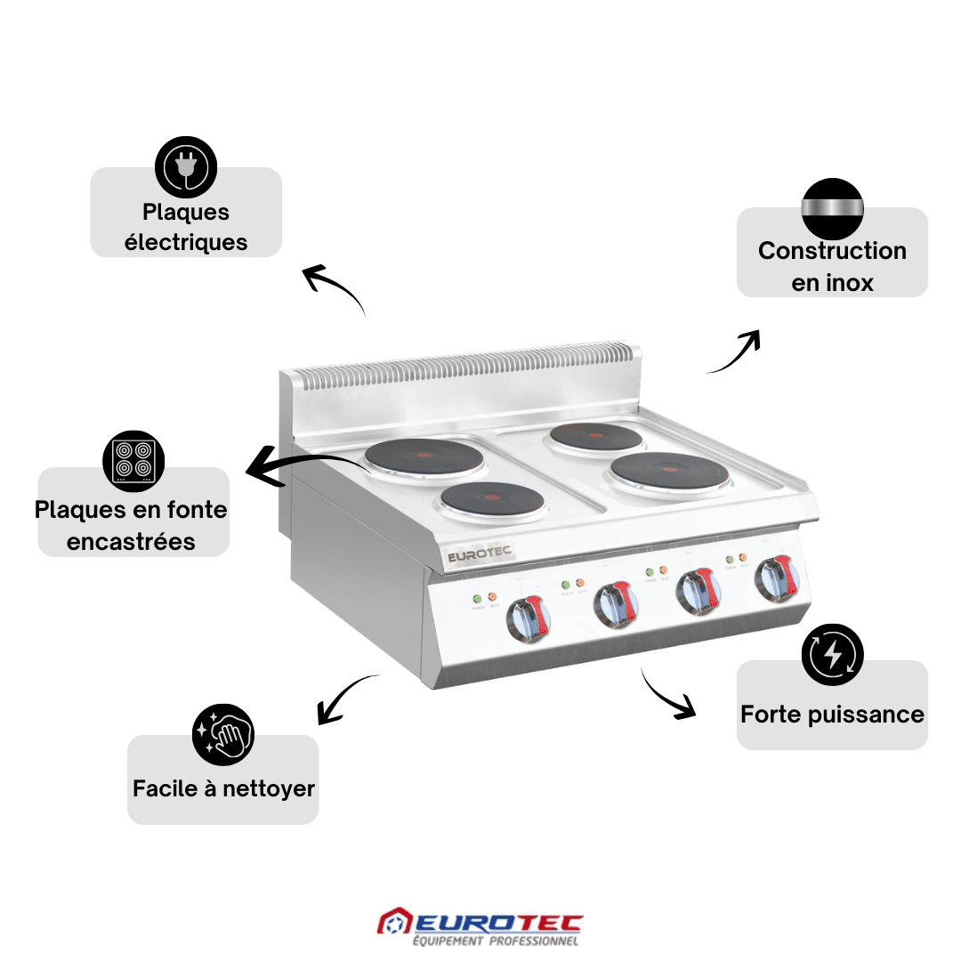 4 Plaques Electriques à Poser - Profondeur 700